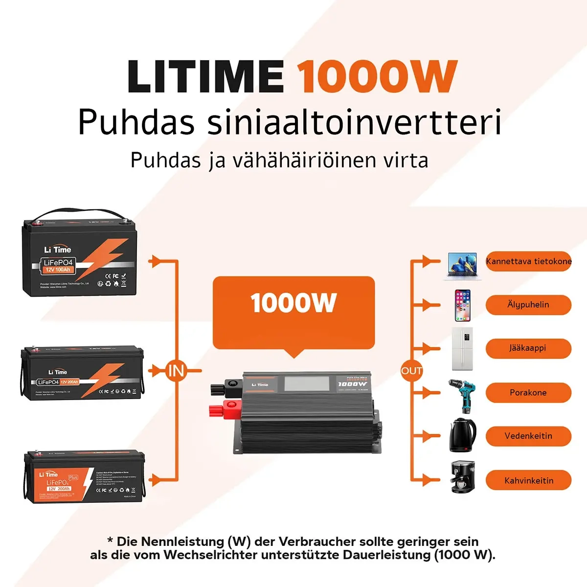 Inverter 1000W 12V mit festem Einsatzort - Auto-Wechselrichter - 6438471348026 - 1