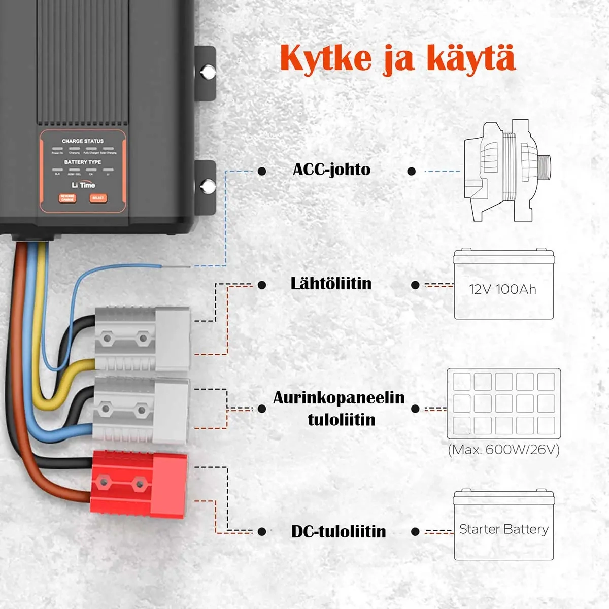 DC-DC-Wandler mit MPPT 12V 40A Akku-Ladegerät -  - 6438471350678 - 2