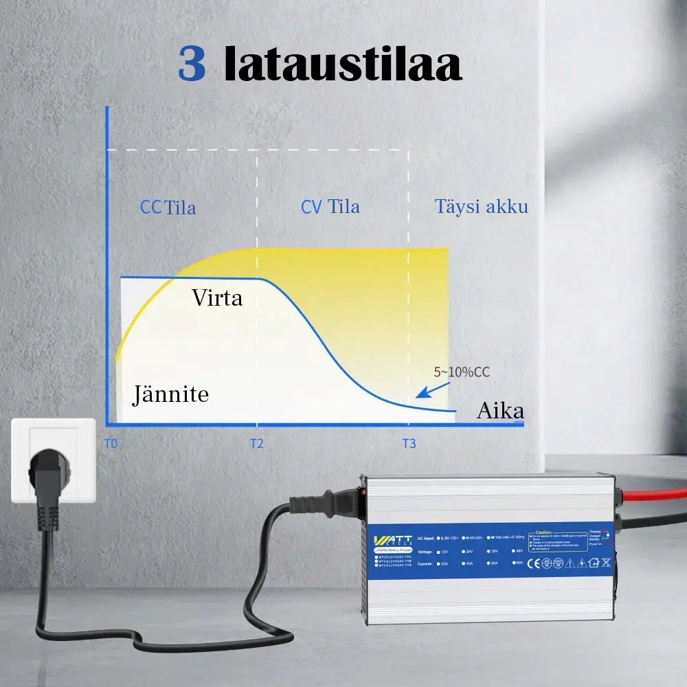 Akku-Ladegerät 12V 40A Wattcycle -  - 6438471350821 - 4