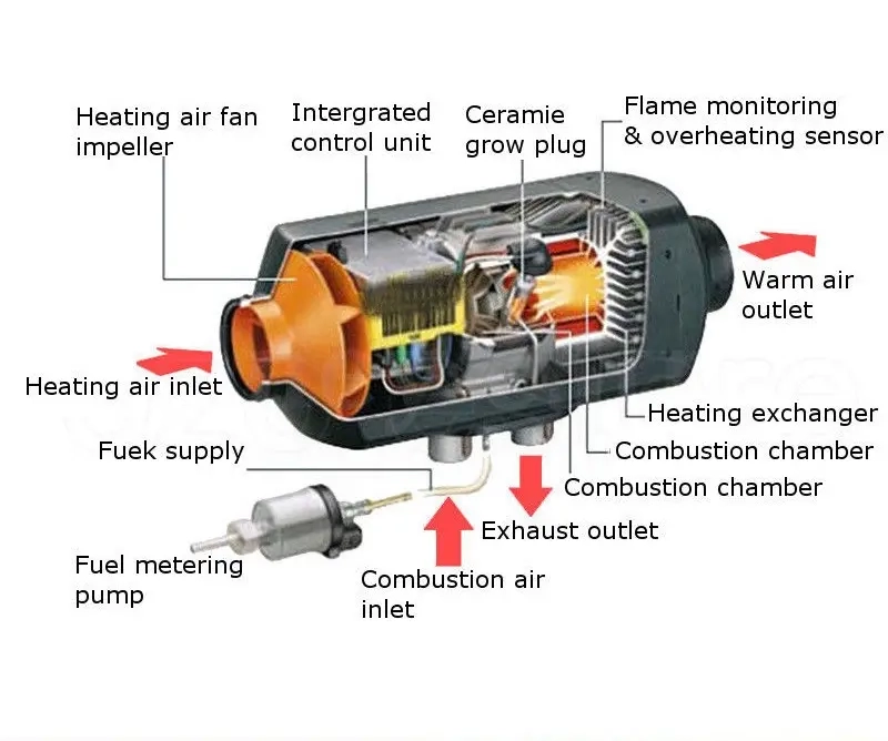 Dieselheizung 8 kW 12V Bluetooth Thermo - Dieselheizer - 6438471300239 - 3