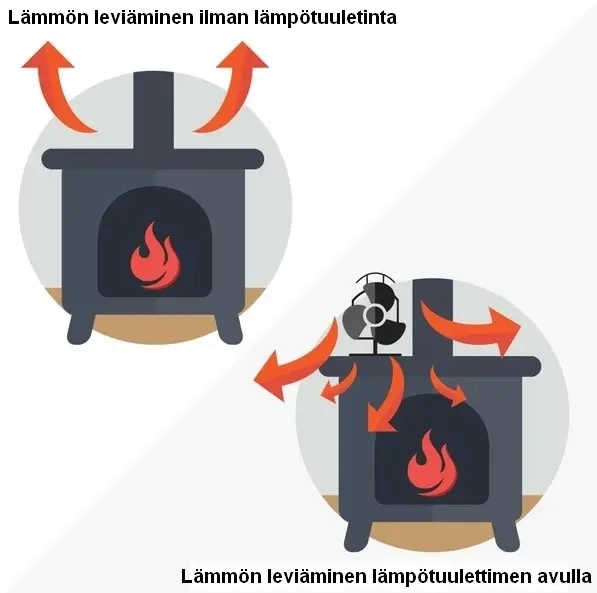  - Heizungen und Kaminzubehör - 6410412980724 - 1